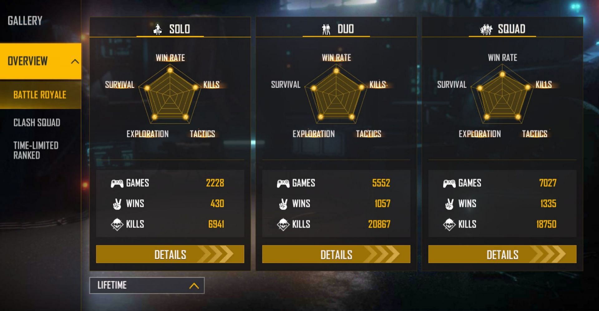 Apelapato999's lifetime stats (Image via Garena)